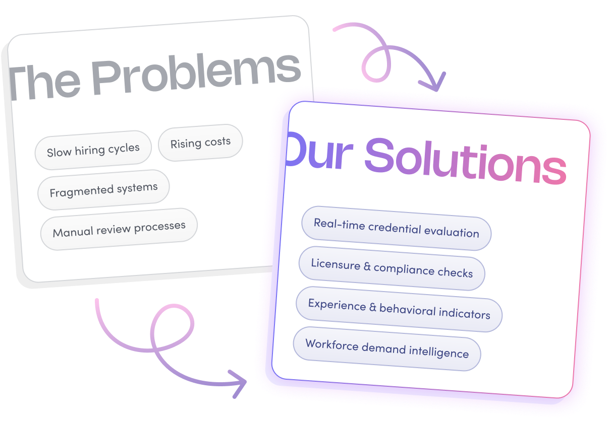 about us problem solution image
